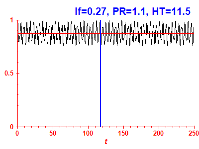 Survival probability